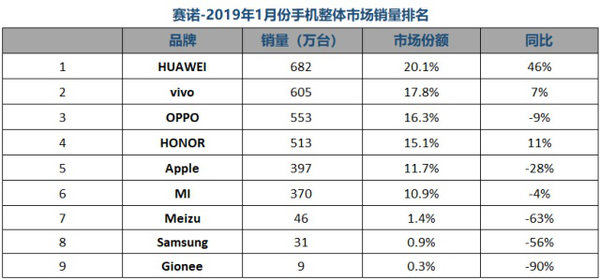 快4月了榮耀咋還沒有發(fā)一款新機 到底在憋什么大招？