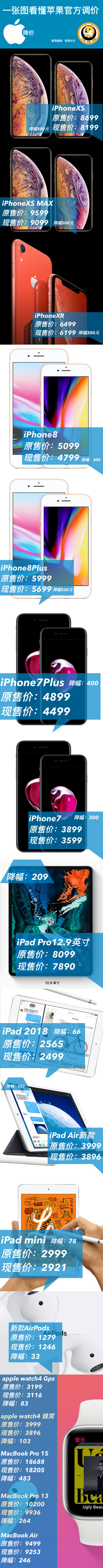 一張圖看懂蘋(píng)果降價(jià)（圖源@極客村長(zhǎng)）