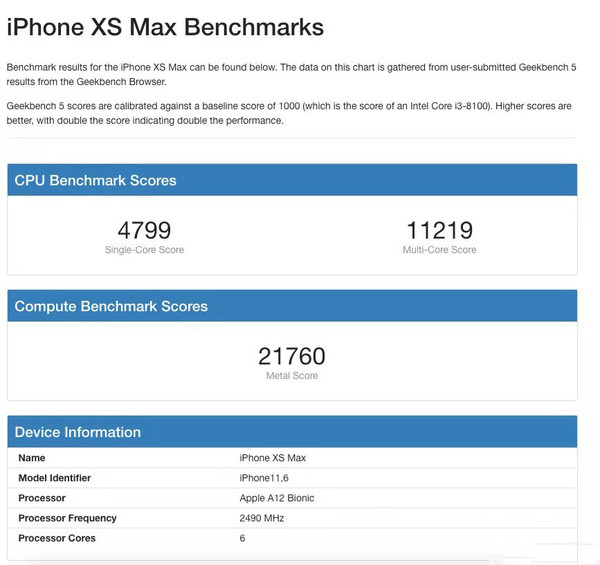 A12處理器跑分成果（圖片來(lái)歷Geekbench）