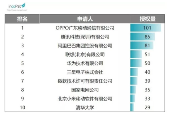 G06（核算；核算；計(jì)數(shù)）大類榜單