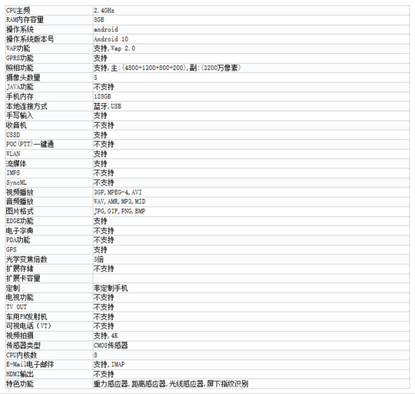 OPPO新機入網(wǎng)