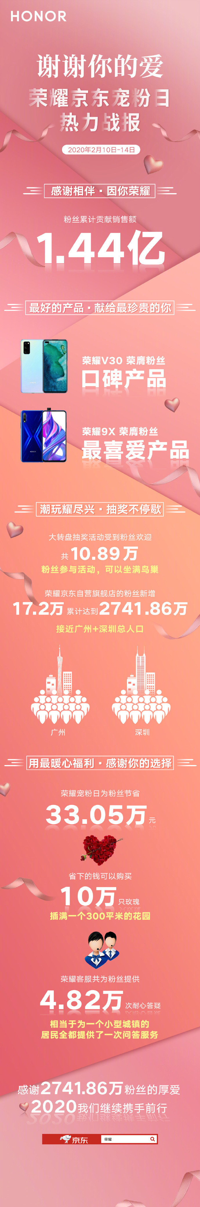榮耀京東寵粉日戰(zhàn)報(bào)