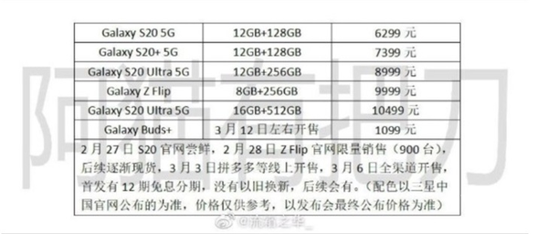 三星S20系列或售6299元起（圖源網(wǎng)）
