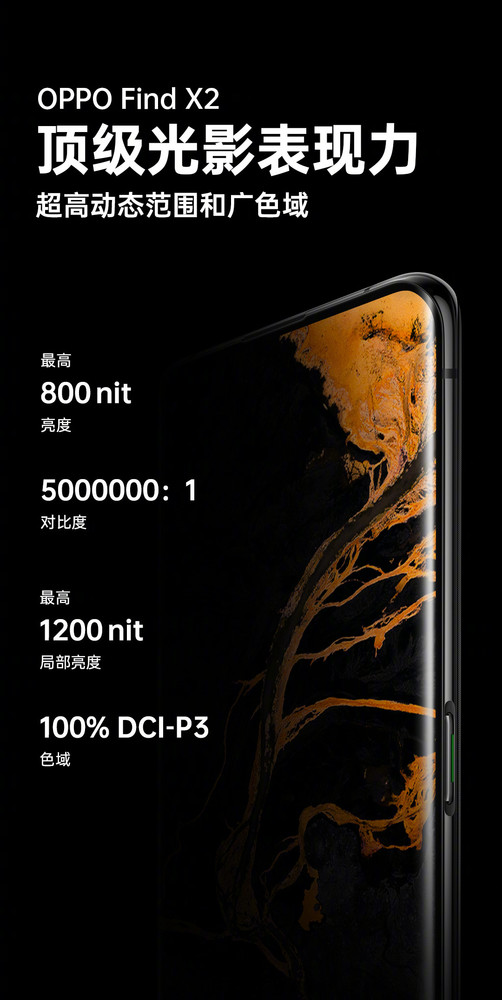 OPPO Find X2屏幕參數(shù)